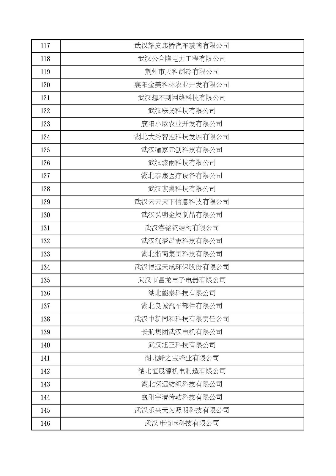 湖北省2021年第四批認定報備高新技術企業名單_頁面_05.jpg