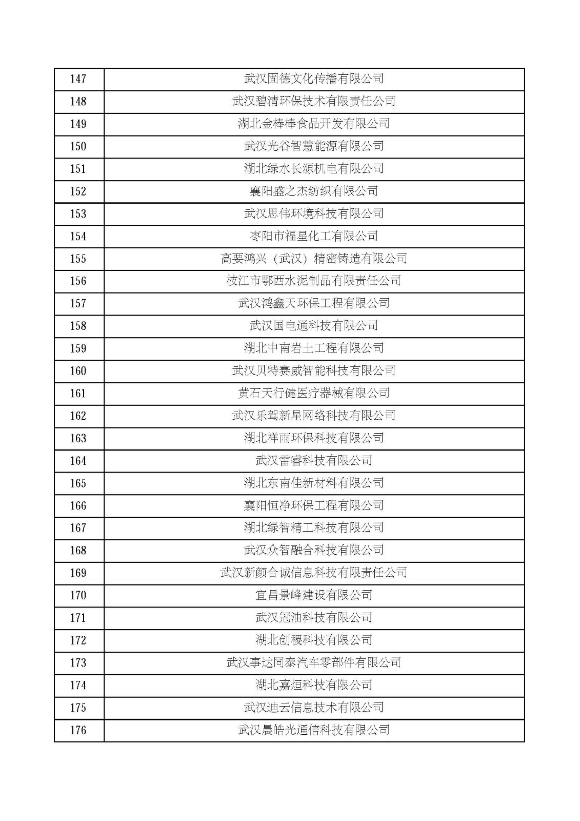 湖北省2021年第四批認定報備高新技術企業名單_頁面_06.jpg