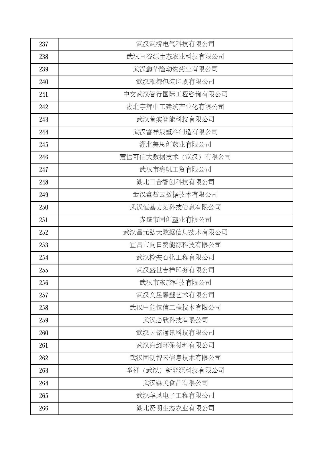 湖北省2021年第四批認定報備高新技術企業名單_頁面_09.jpg