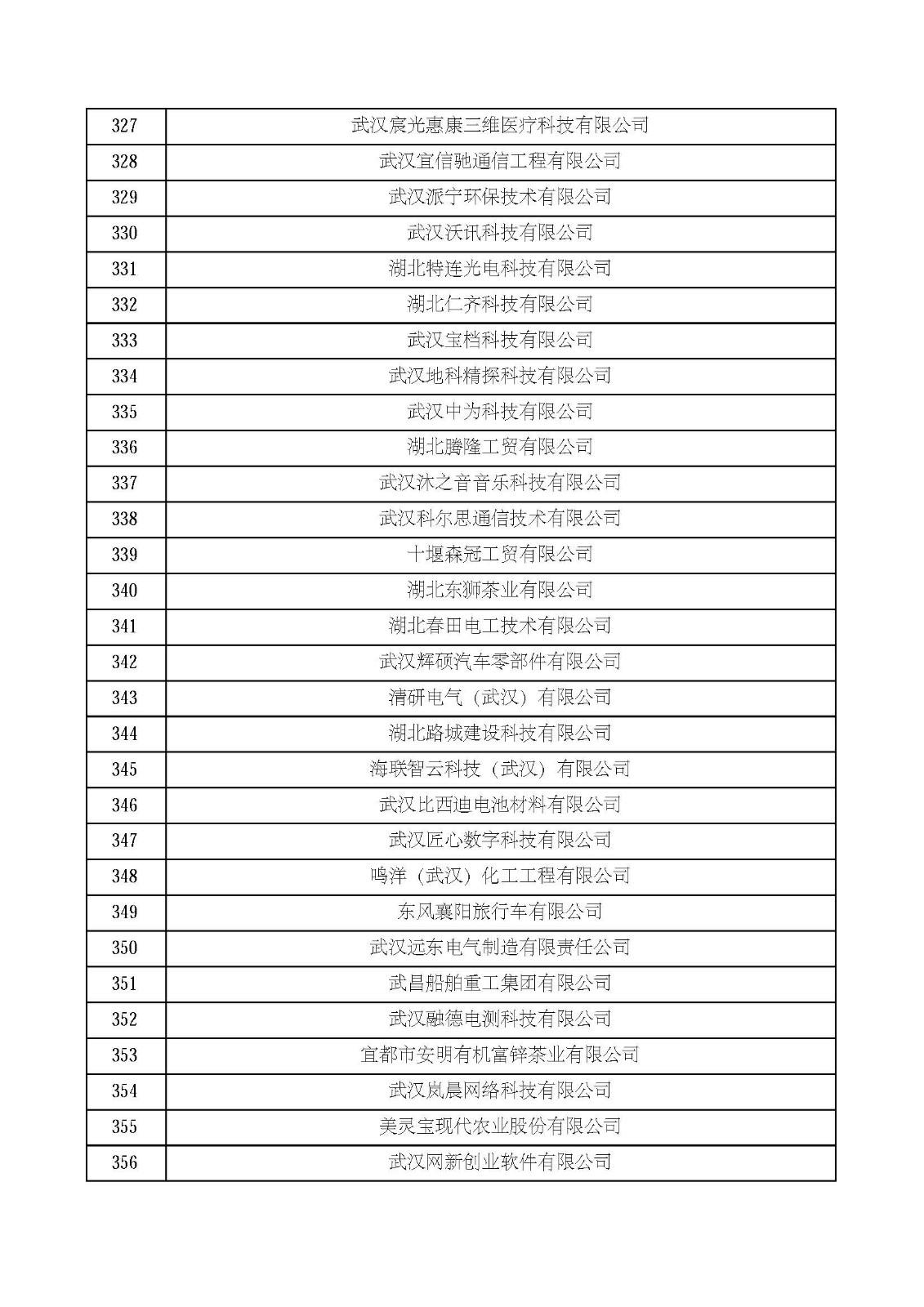 湖北省2021年第四批認定報備高新技術企業名單_頁面_12.jpg