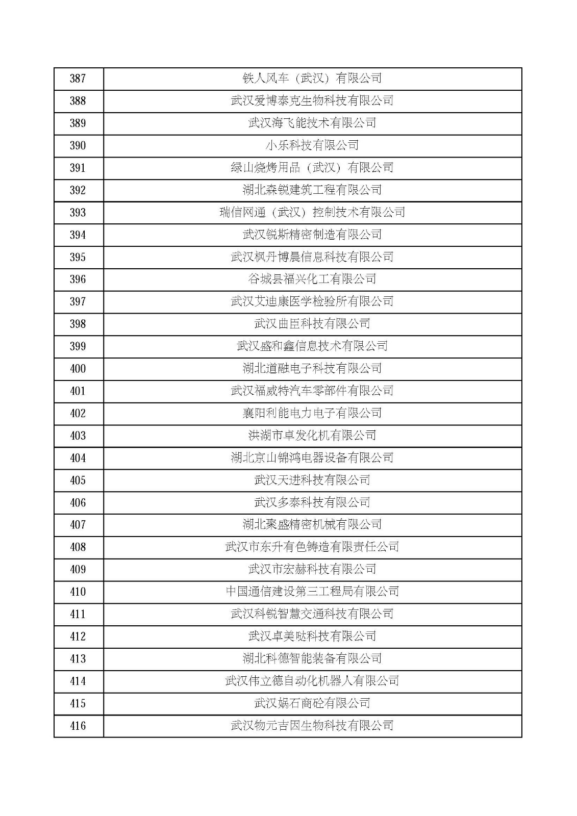 湖北省2021年第四批認定報備高新技術企業名單_頁面_14.jpg