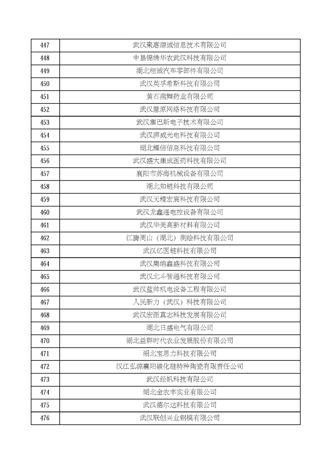 湖北省2021年第四批認定報備高新技術企業名單_頁面_16.jpg