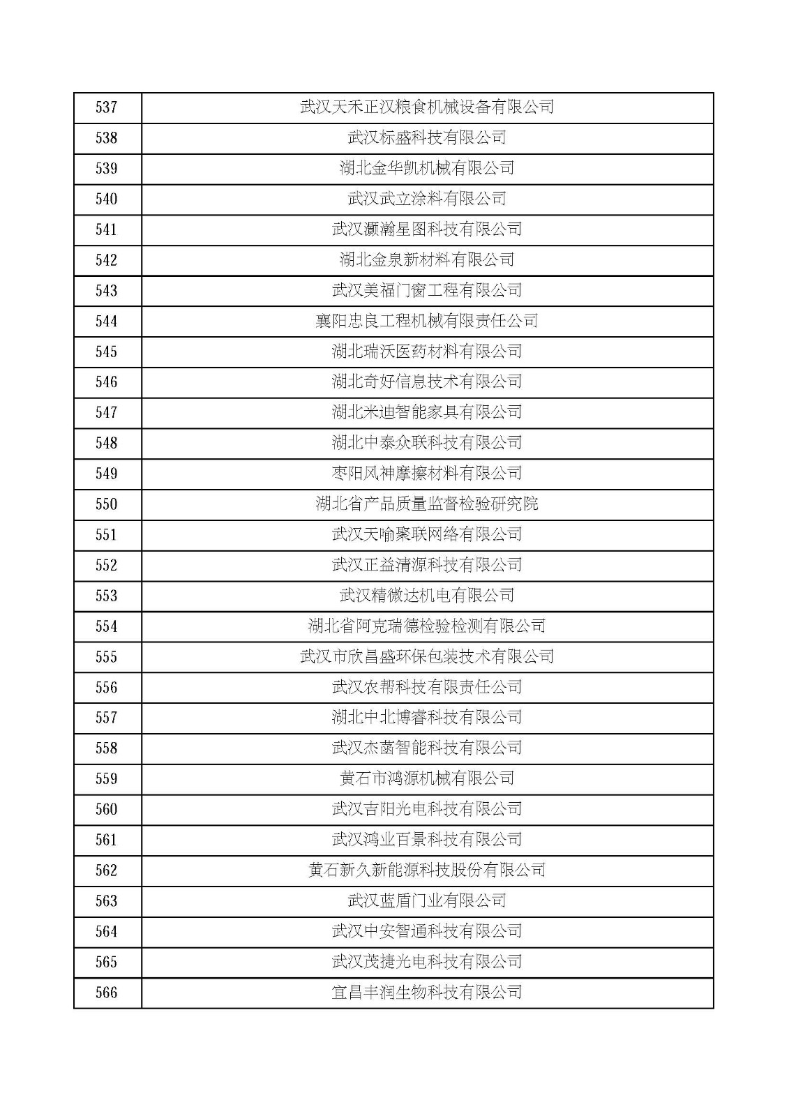 湖北省2021年第四批認定報備高新技術企業名單_頁面_19.jpg