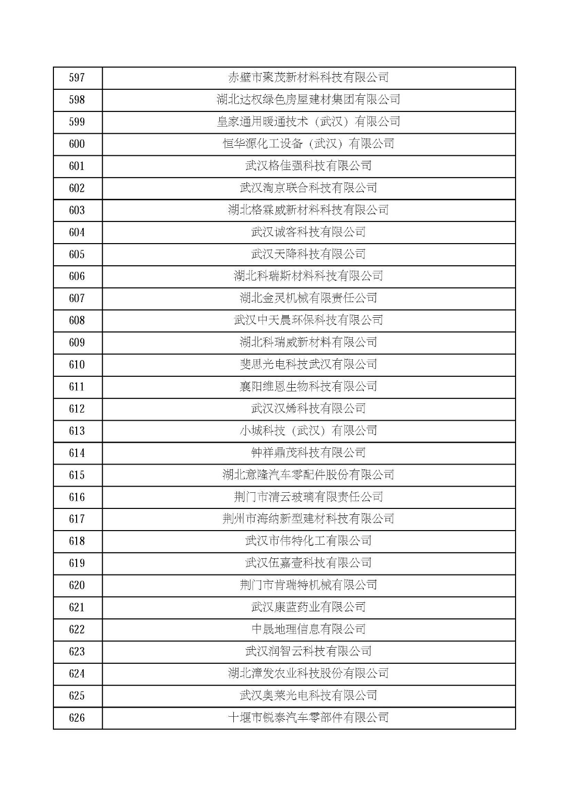 湖北省2021年第四批認定報備高新技術企業名單_頁面_21.jpg