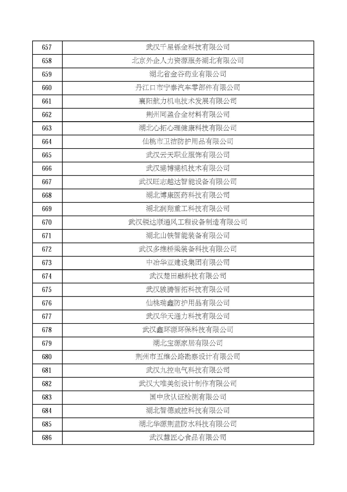 湖北省2021年第四批認定報備高新技術企業名單_頁面_23.jpg