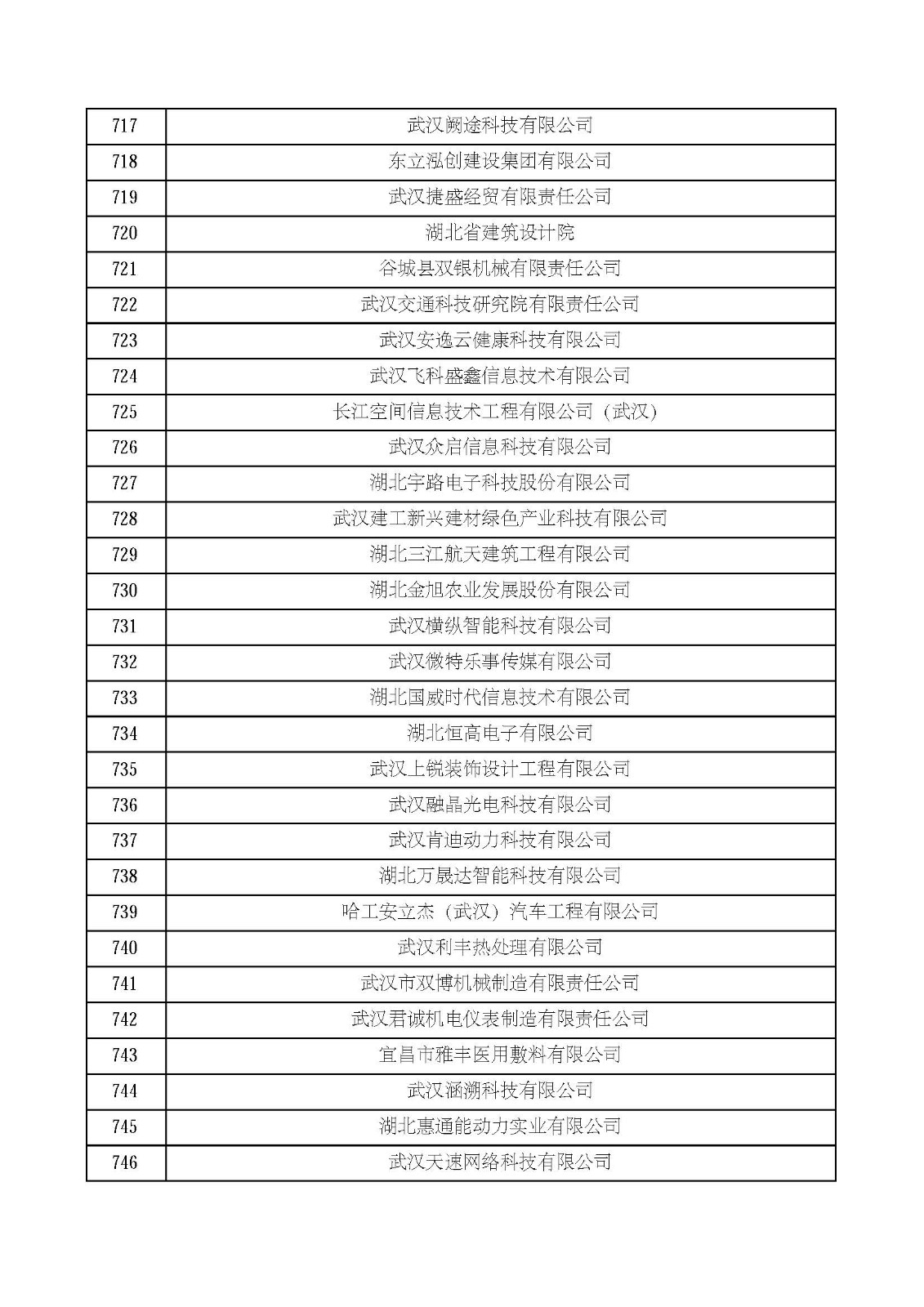 湖北省2021年第四批認定報備高新技術企業名單_頁面_25.jpg