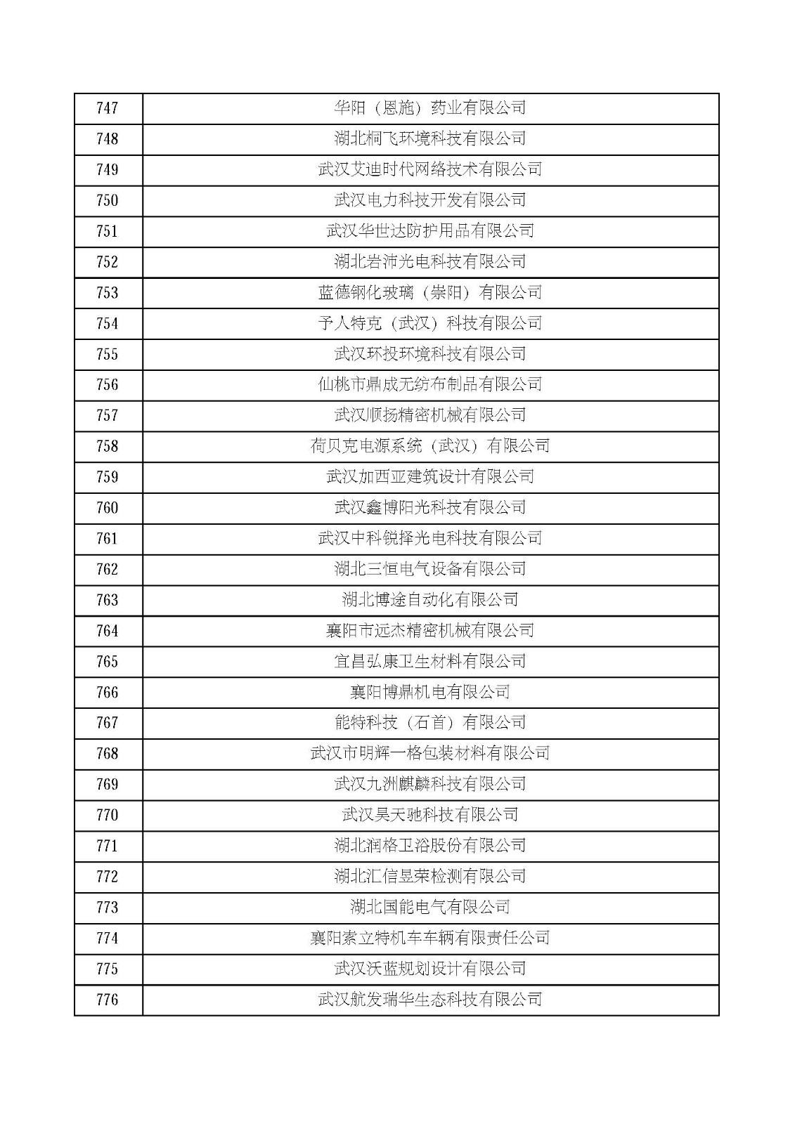 湖北省2021年第四批認定報備高新技術企業名單_頁面_26.jpg