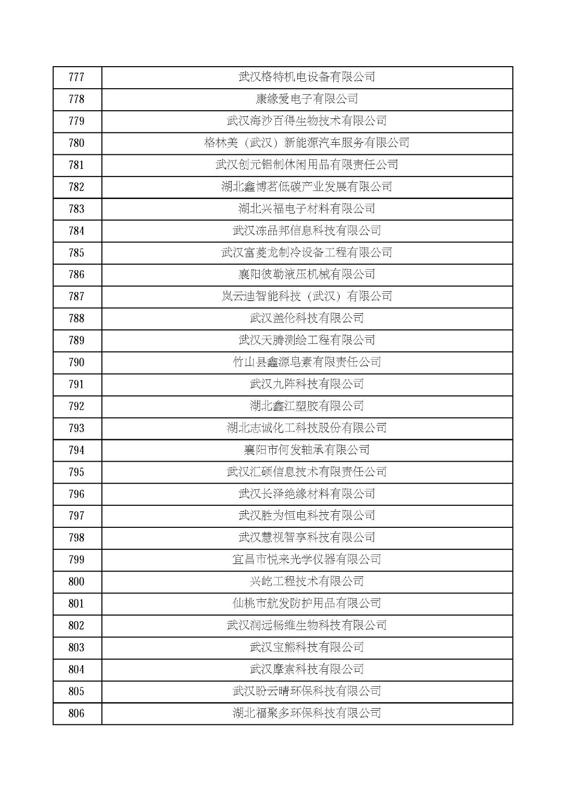 湖北省2021年第四批認定報備高新技術企業名單_頁面_27.jpg