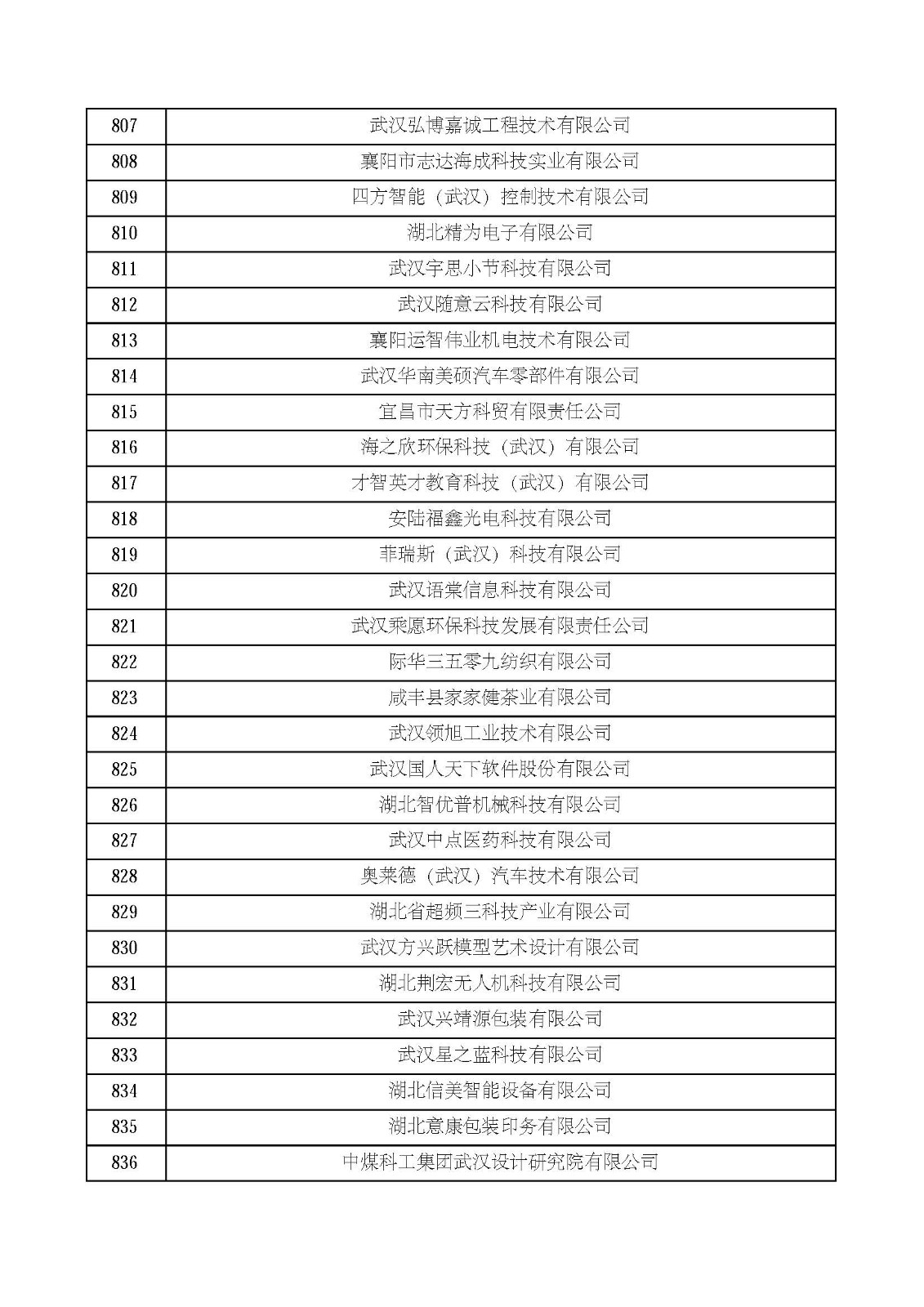 湖北省2021年第四批認定報備高新技術企業名單_頁面_28.jpg