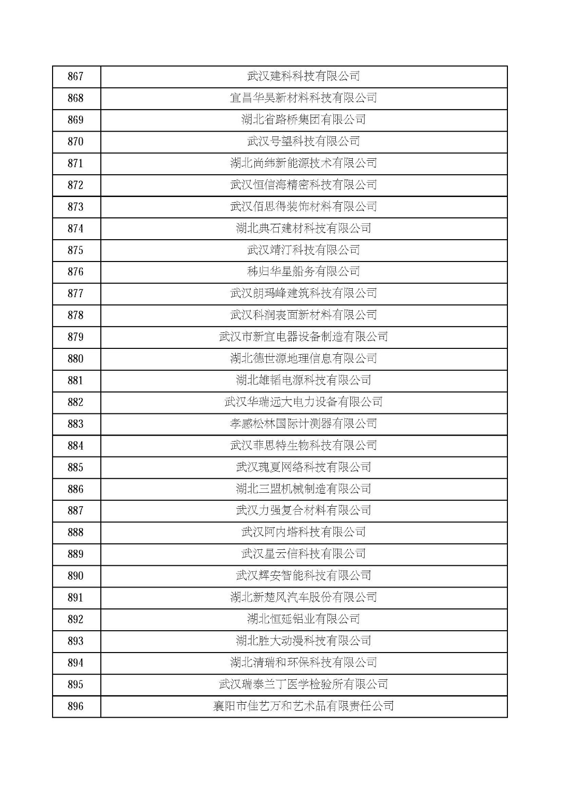 湖北省2021年第四批認定報備高新技術企業名單_頁面_30.jpg