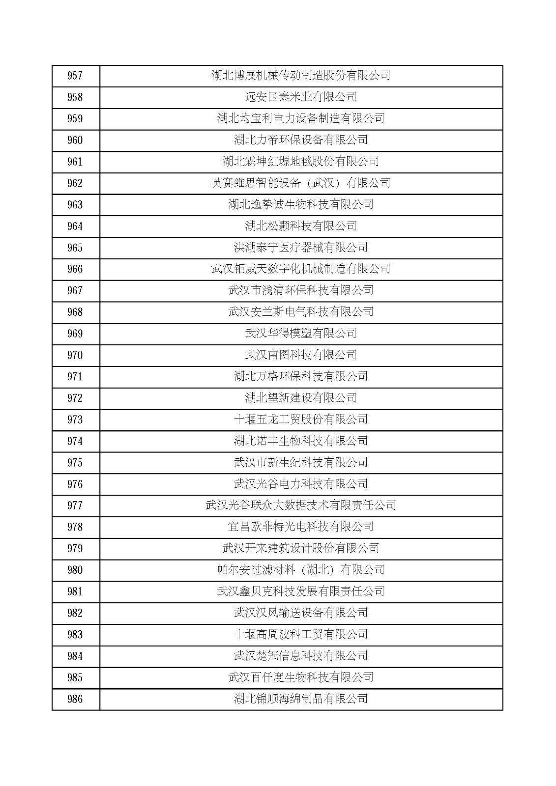 湖北省2021年第四批認定報備高新技術企業名單_頁面_33.jpg