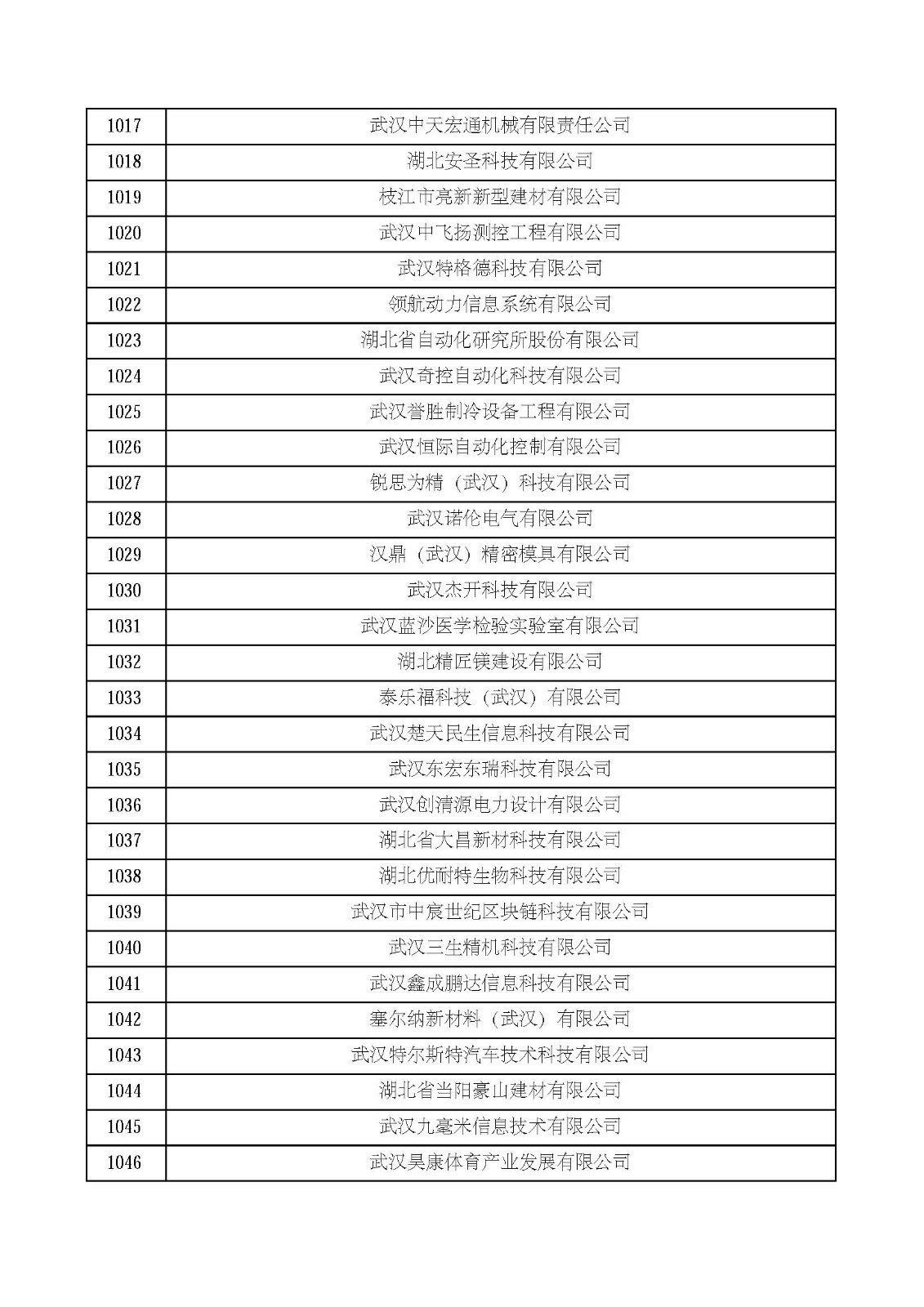 湖北省2021年第四批認定報備高新技術企業名單_頁面_35.jpg