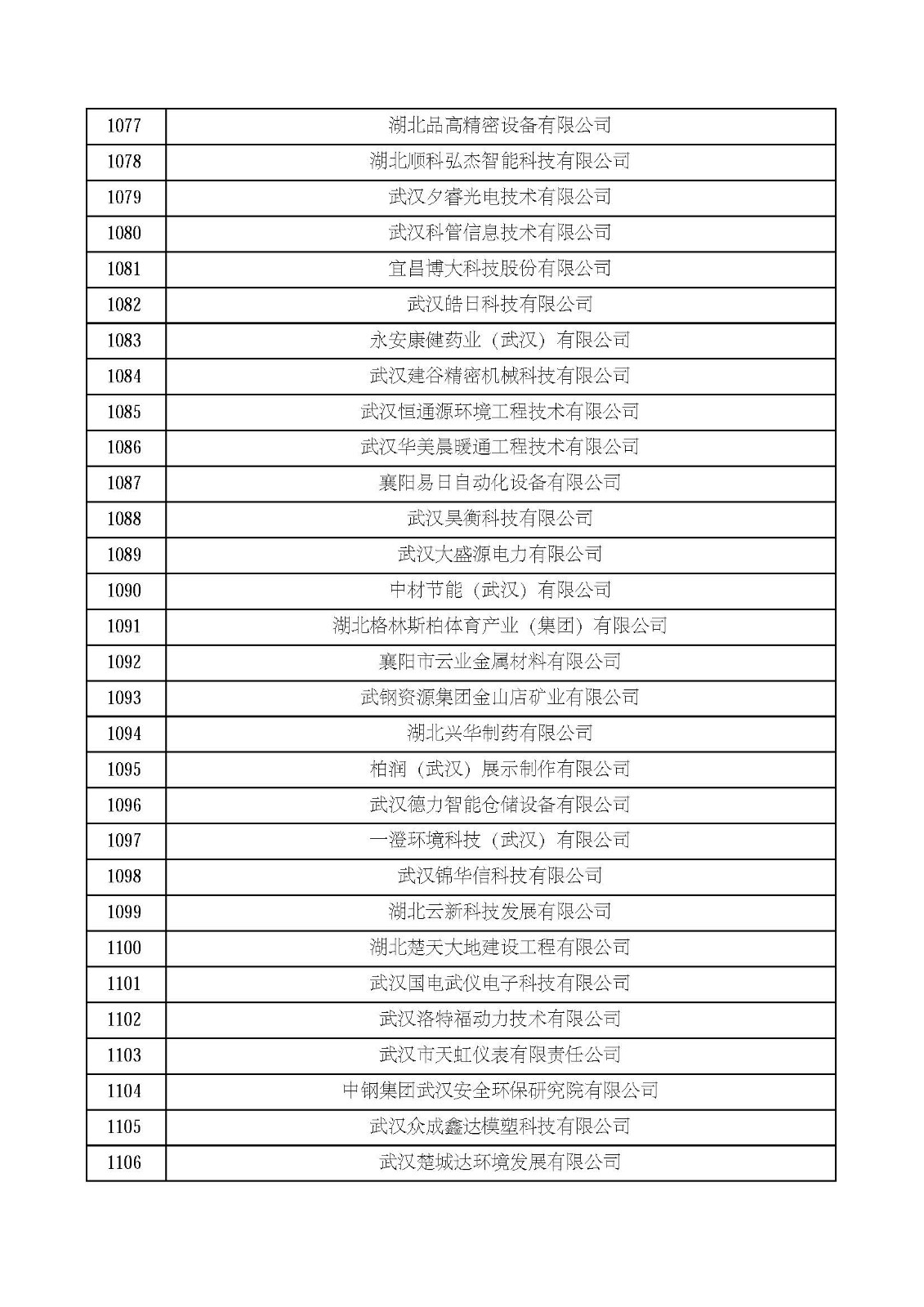 湖北省2021年第四批認定報備高新技術企業名單_頁面_37.jpg