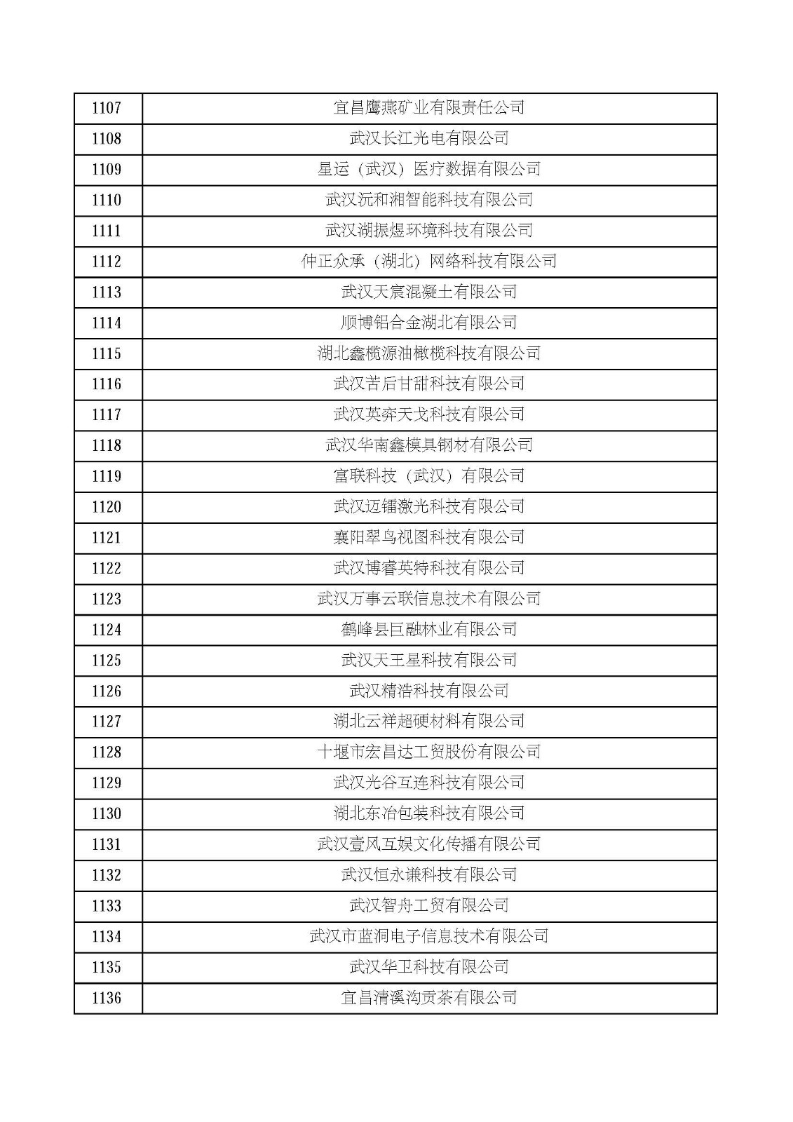 湖北省2021年第四批認定報備高新技術企業名單_頁面_38.jpg