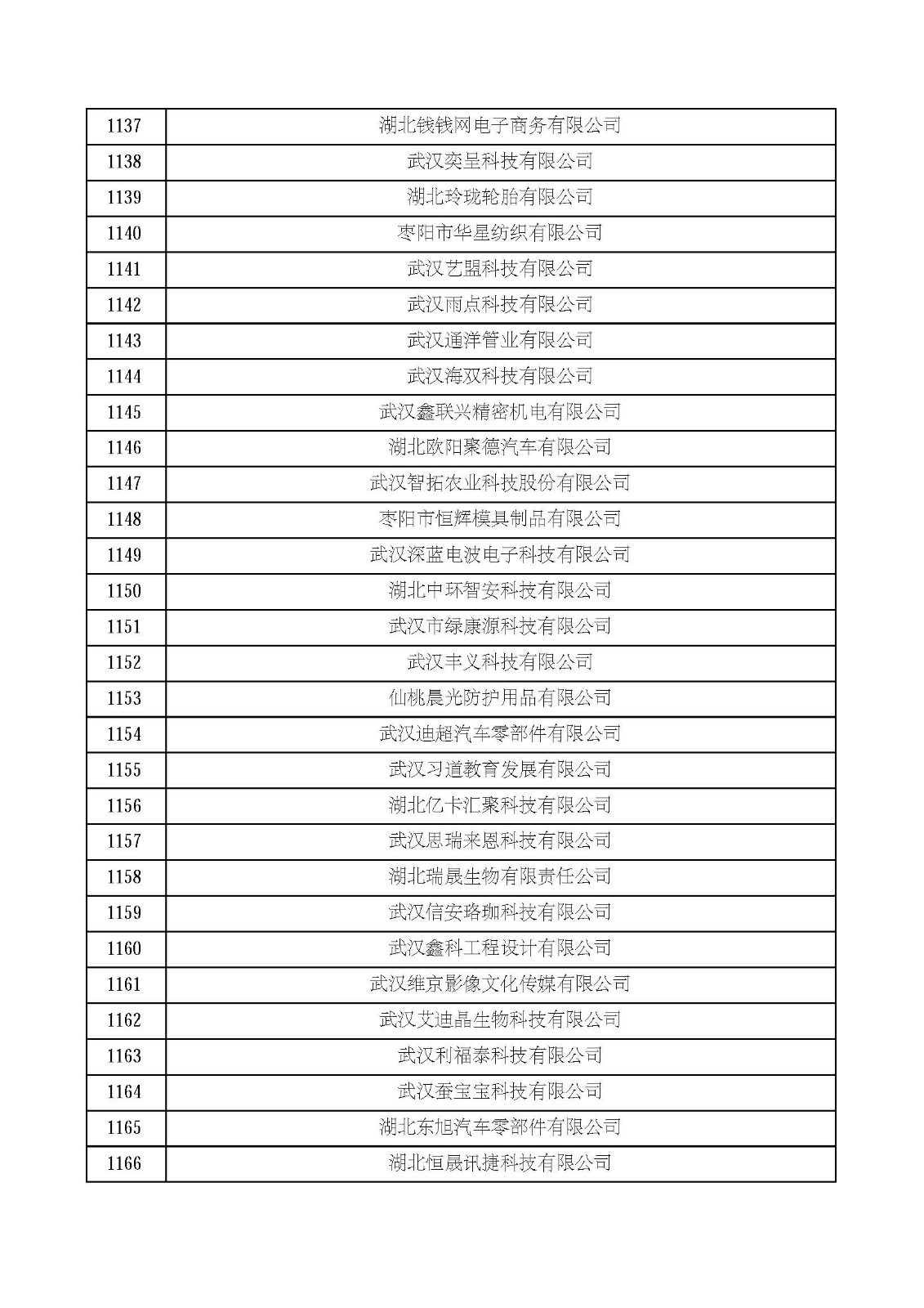 湖北省2021年第四批認定報備高新技術企業名單_頁面_39.jpg