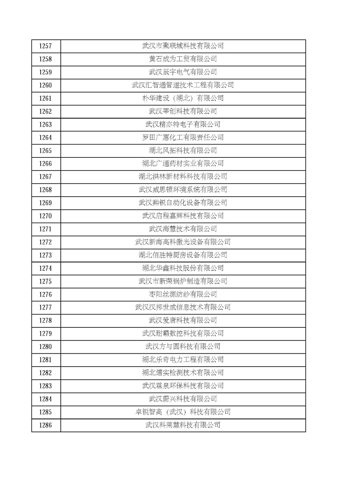 湖北省2021年第四批認定報備高新技術企業名單_頁面_43.jpg