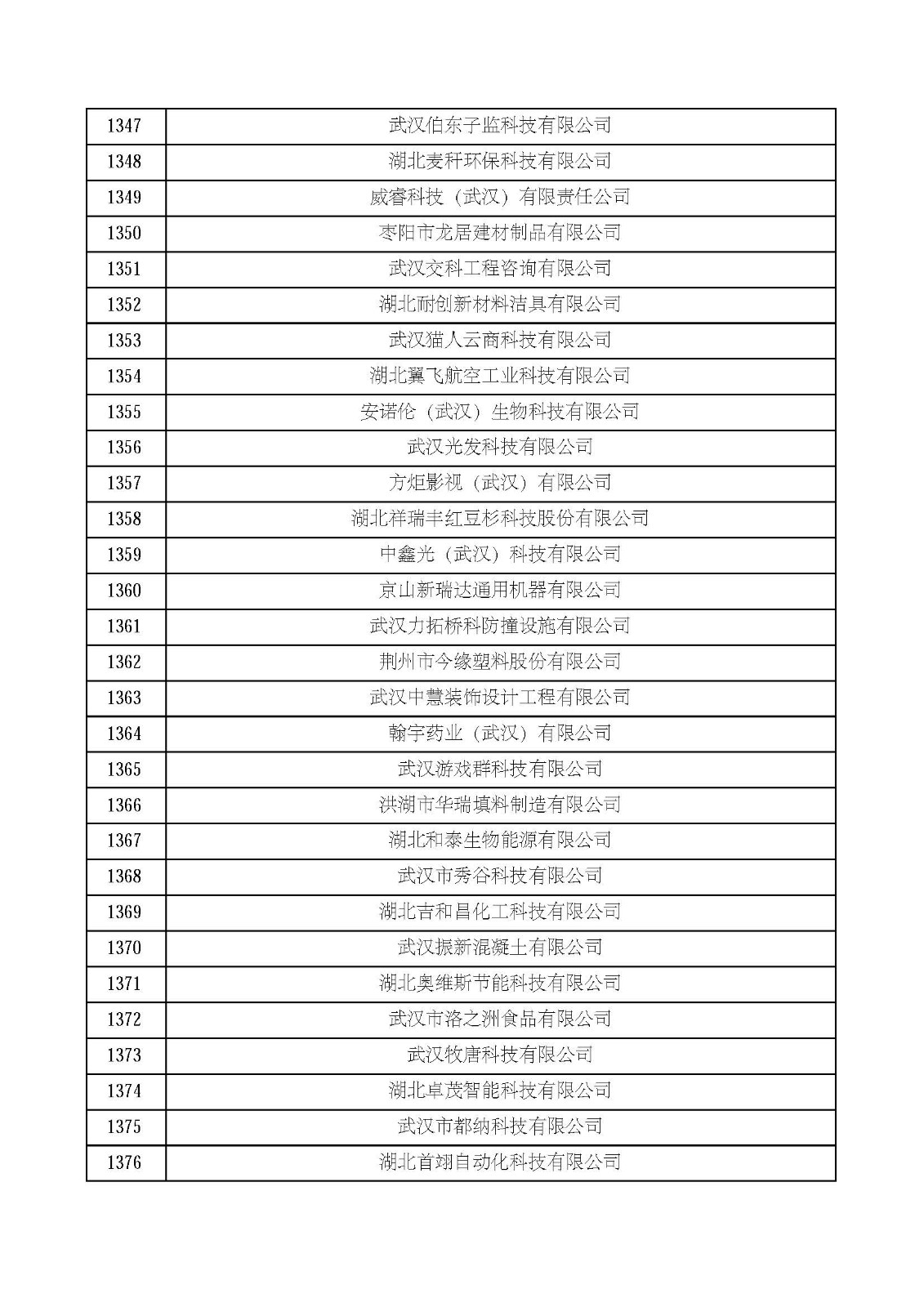 湖北省2021年第四批認定報備高新技術企業名單_頁面_46.jpg