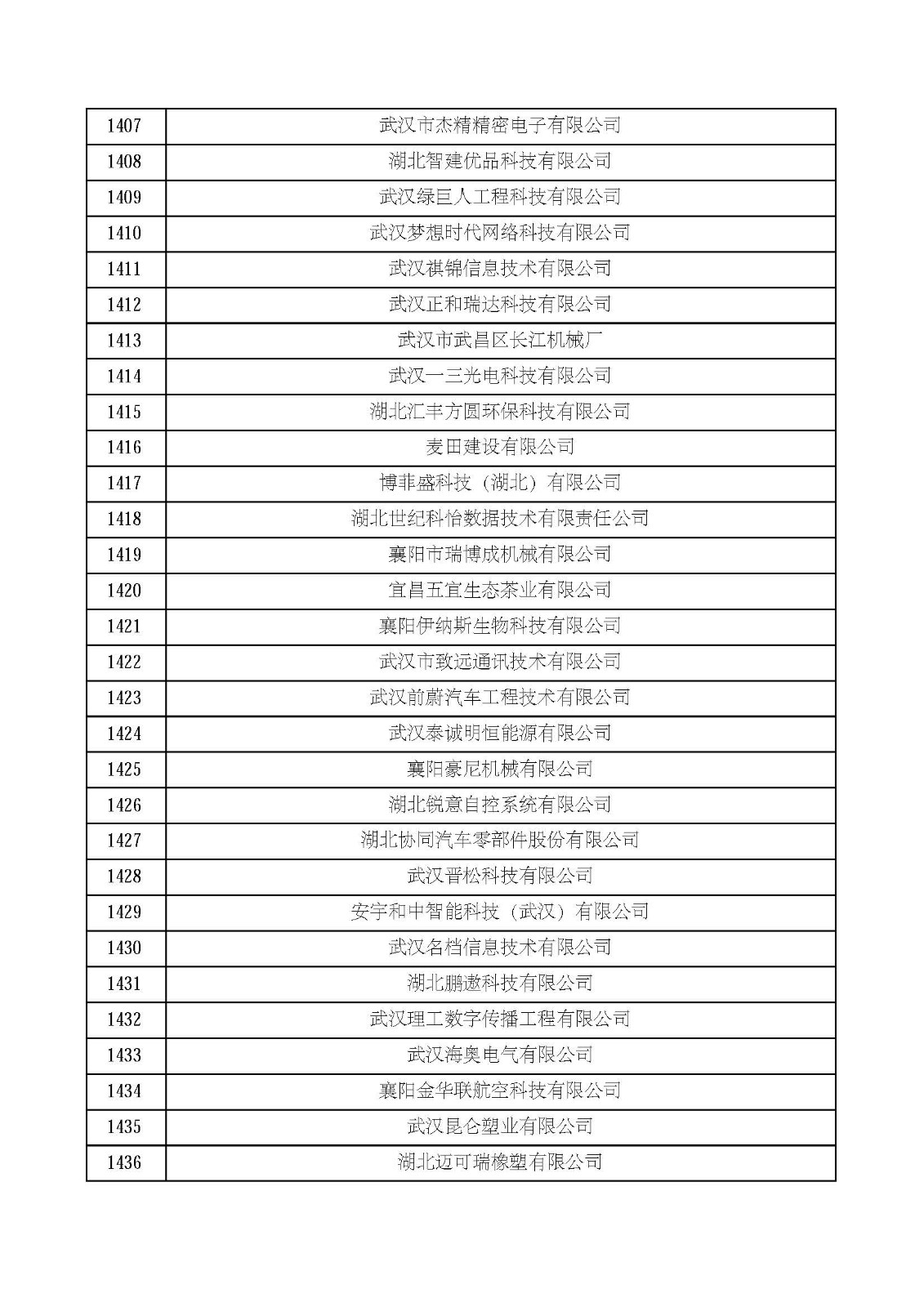 湖北省2021年第四批認定報備高新技術企業名單_頁面_48.jpg