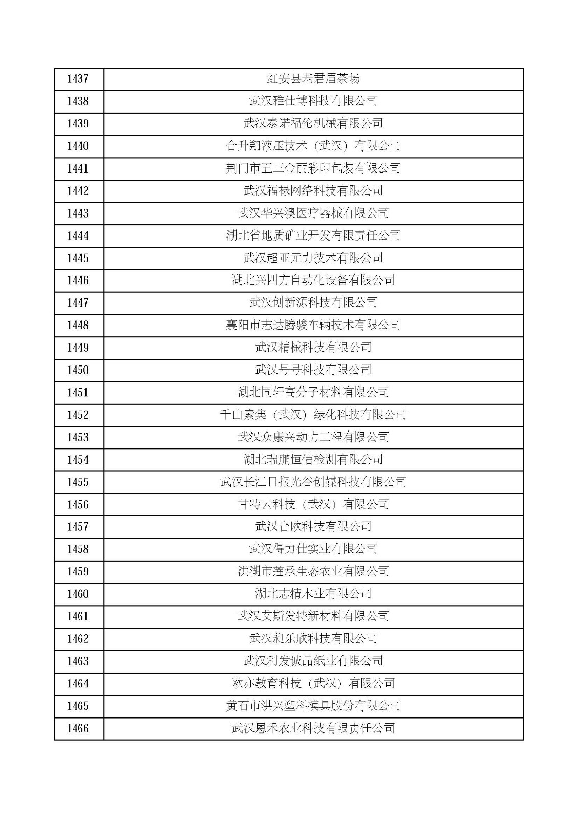 湖北省2021年第四批認定報備高新技術企業名單_頁面_49.jpg