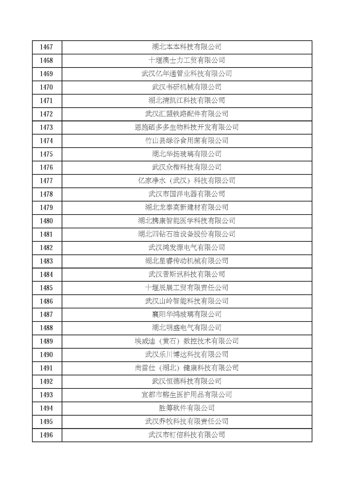 湖北省2021年第四批認定報備高新技術企業名單_頁面_50.jpg