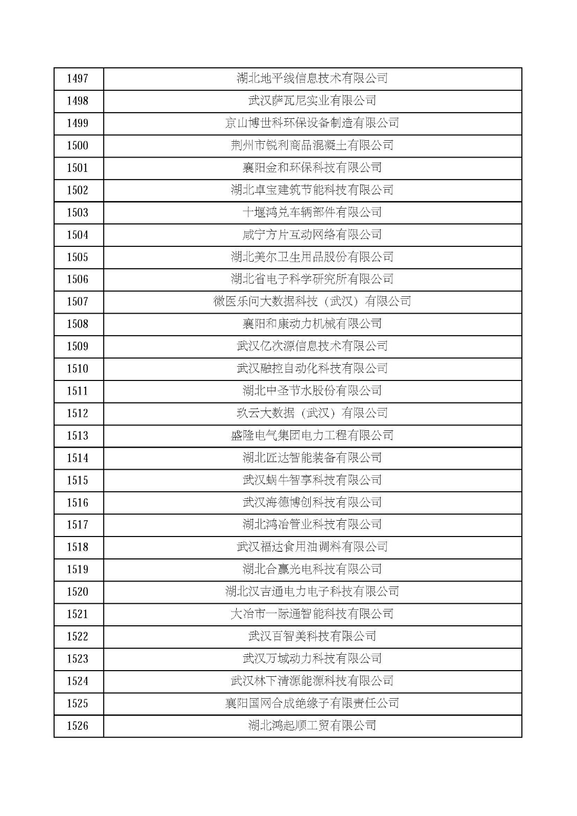 湖北省2021年第四批認定報備高新技術企業名單_頁面_51.jpg