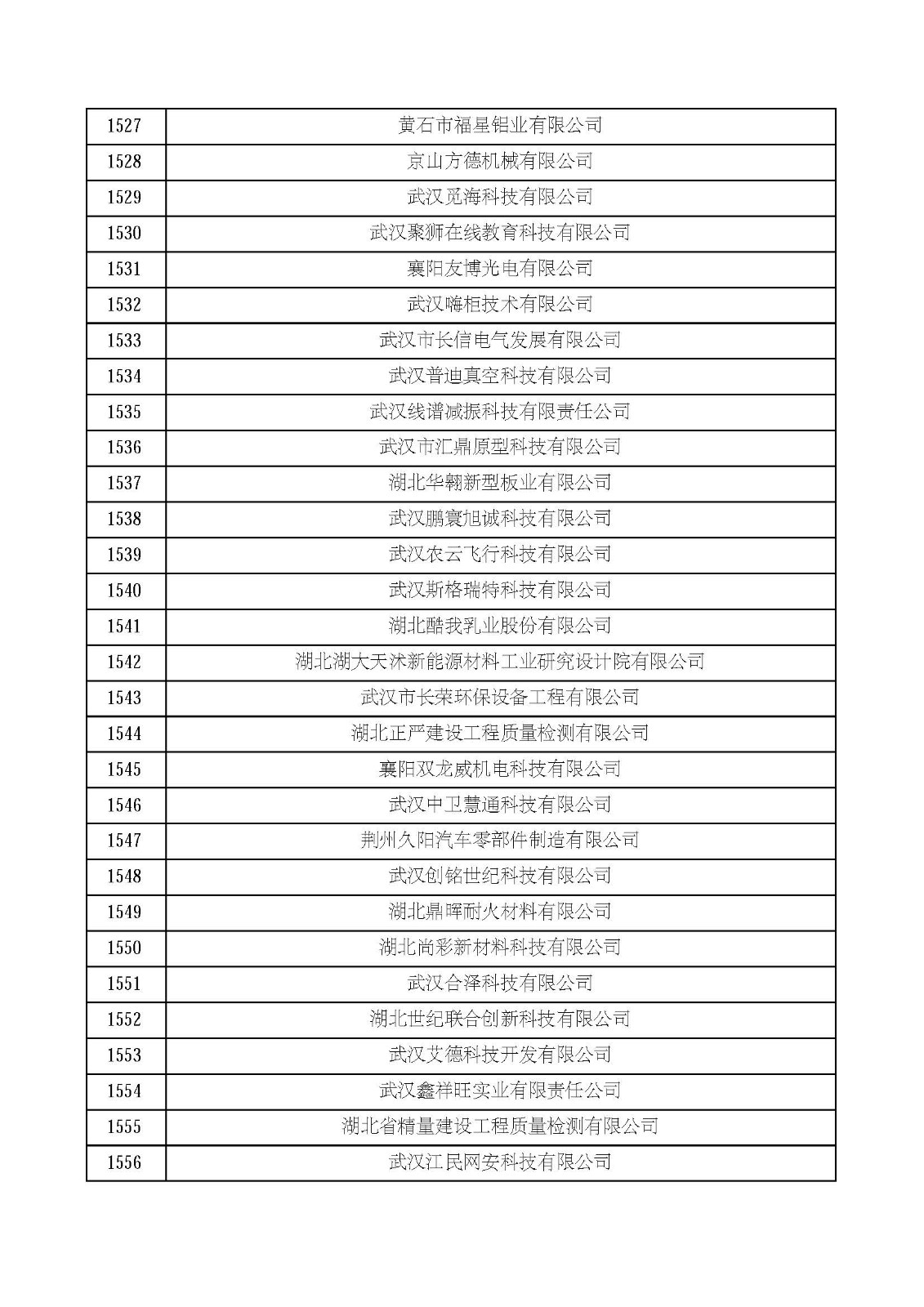 湖北省2021年第四批認定報備高新技術企業名單_頁面_52.jpg