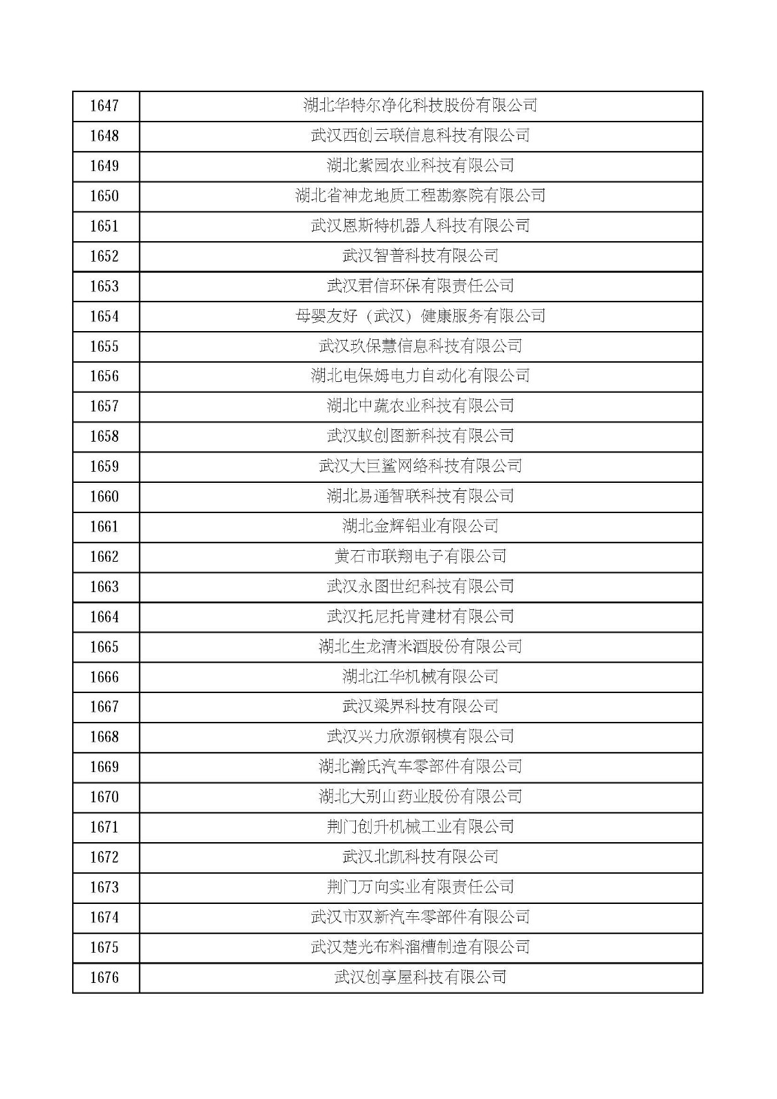 湖北省2021年第四批認定報備高新技術企業名單_頁面_56.jpg