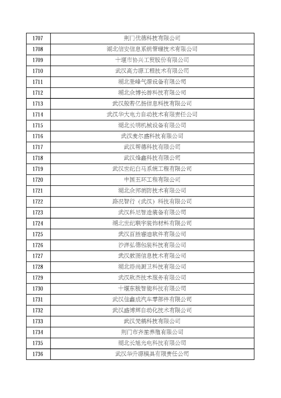 湖北省2021年第四批認定報備高新技術企業名單_頁面_58.jpg