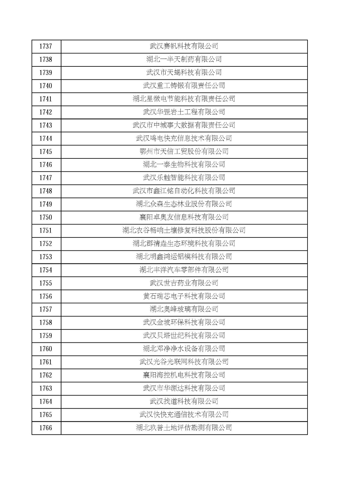 湖北省2021年第四批認定報備高新技術企業名單_頁面_59.jpg