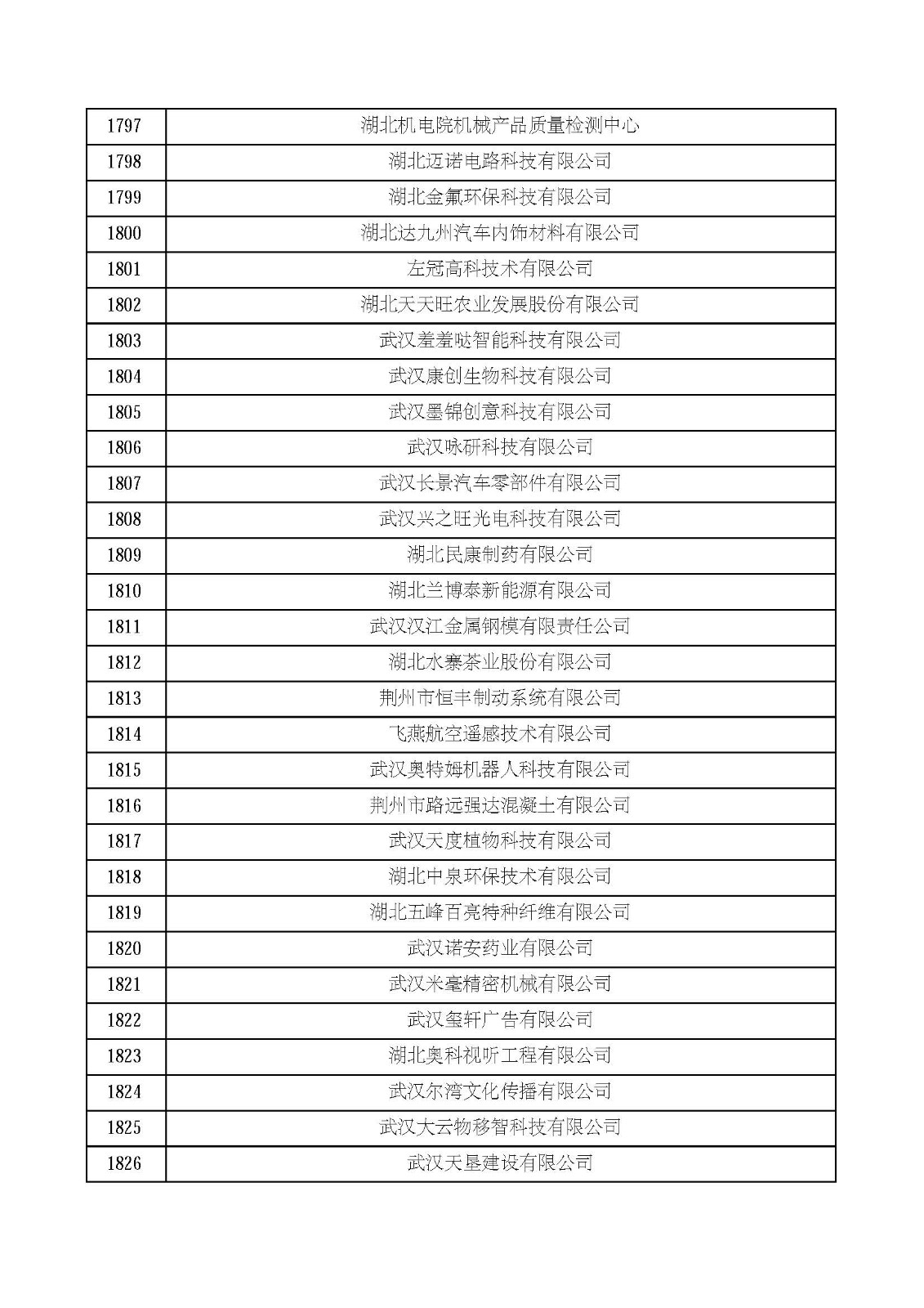 湖北省2021年第四批認定報備高新技術企業名單_頁面_61.jpg