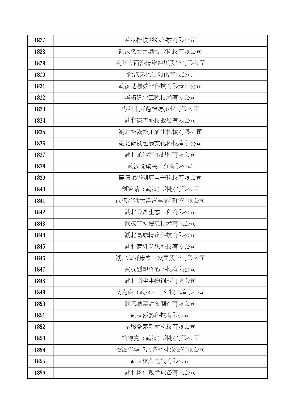 湖北省2021年第四批認定報備高新技術企業名單_頁面_62.jpg