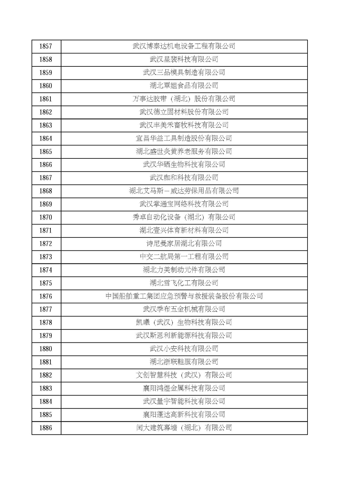 湖北省2021年第四批認定報備高新技術企業名單_頁面_63.jpg