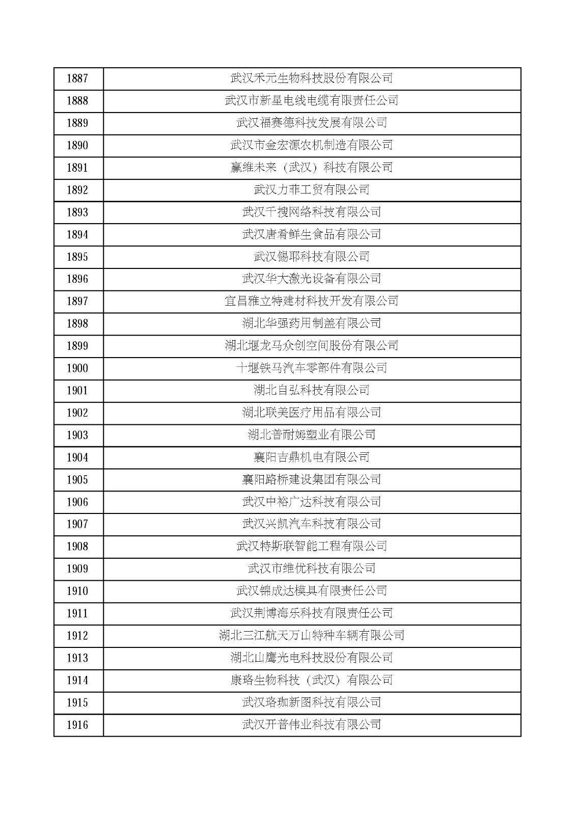 湖北省2021年第四批認定報備高新技術企業名單_頁面_64.jpg