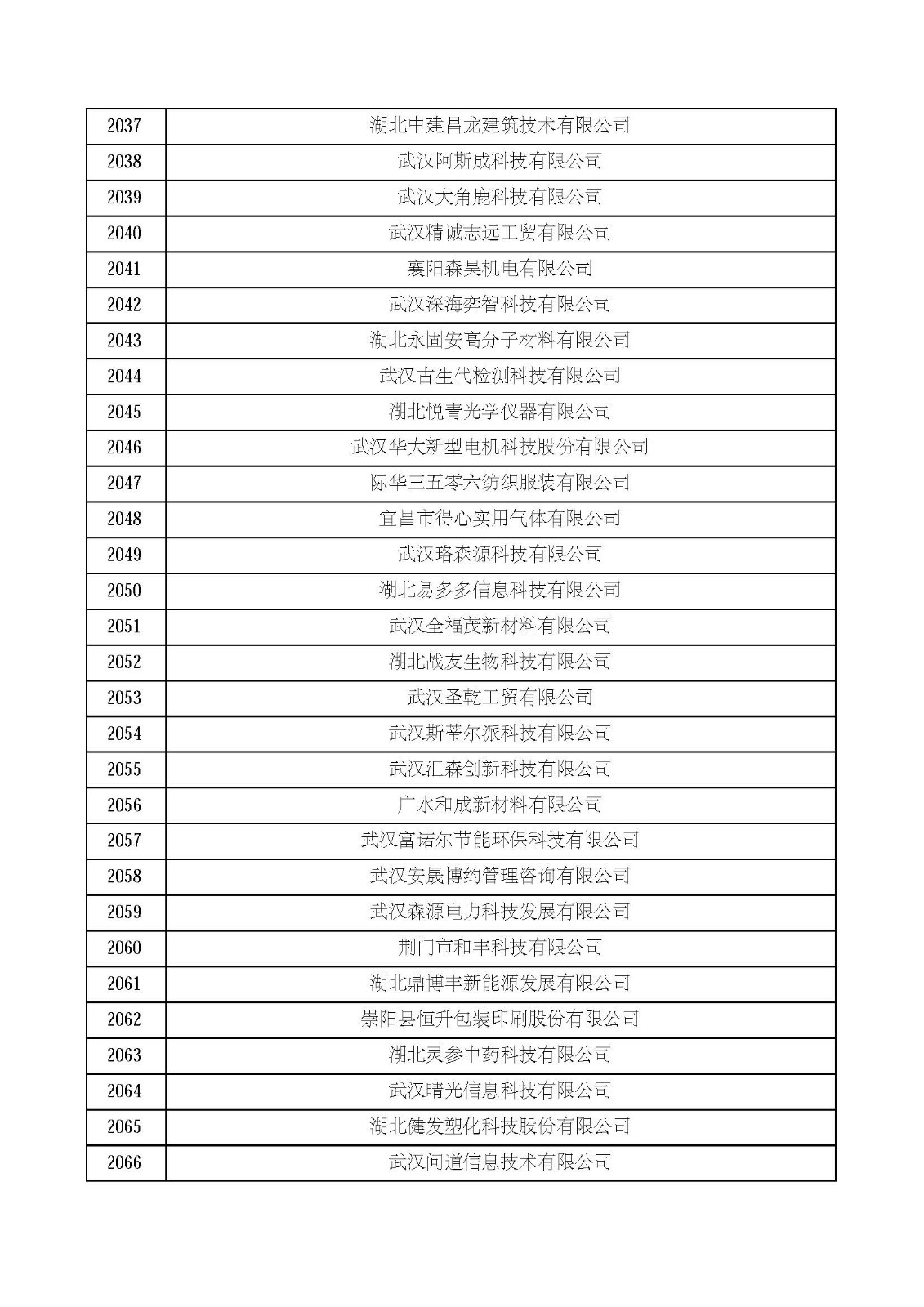 湖北省2021年第四批認定報備高新技術企業名單_頁面_69.jpg