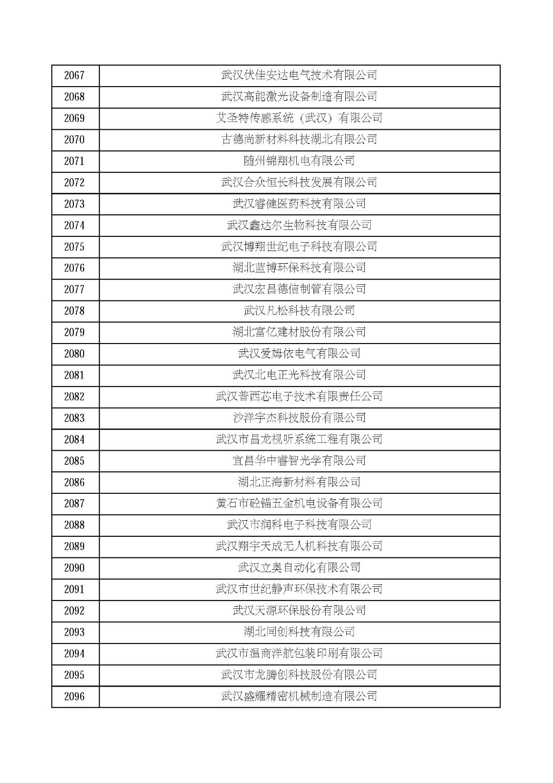 湖北省2021年第四批認定報備高新技術企業名單_頁面_70.jpg