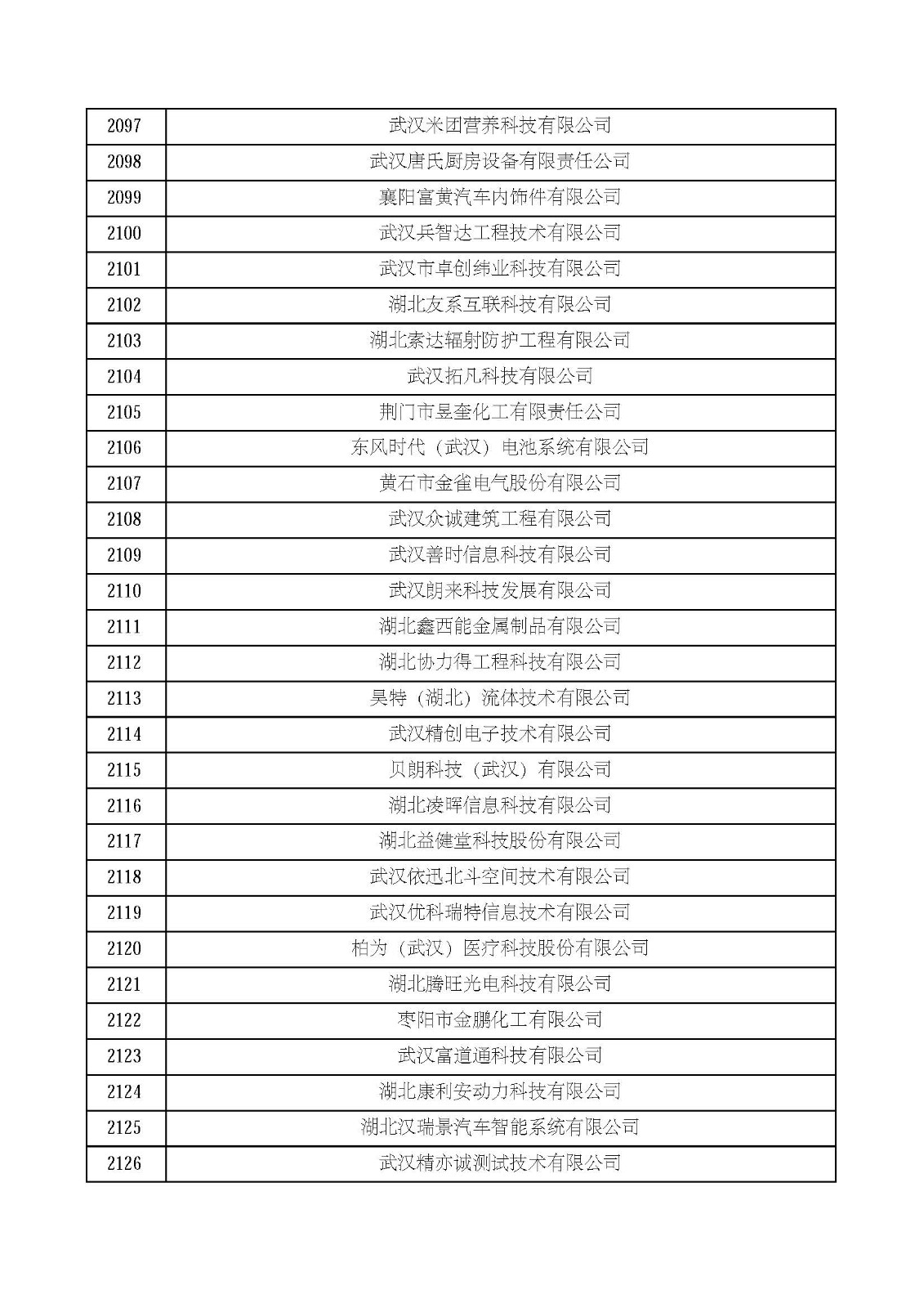 湖北省2021年第四批認定報備高新技術企業名單_頁面_71.jpg