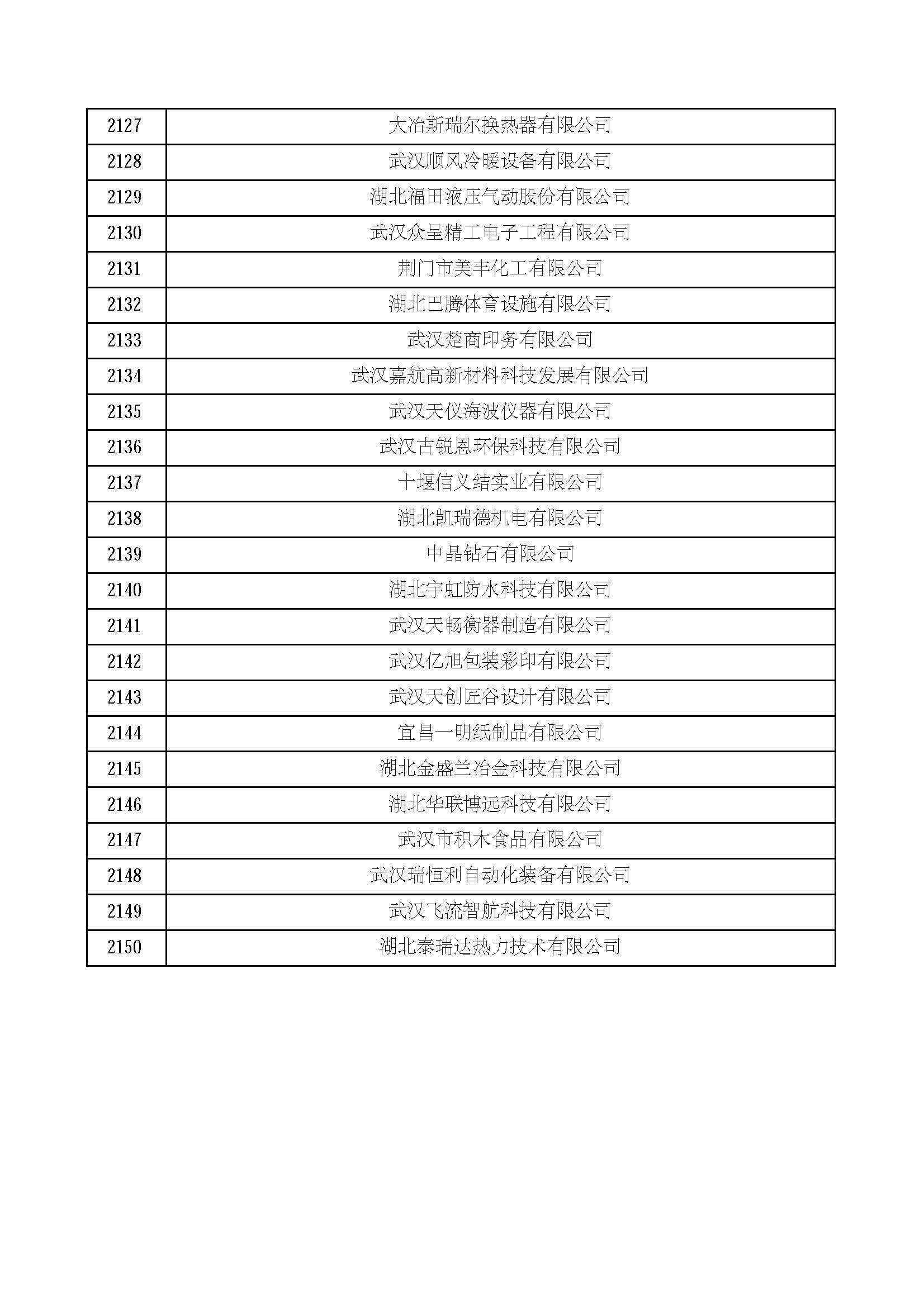 湖北省2021年第四批認定報備高新技術企業名單_頁面_72.jpg