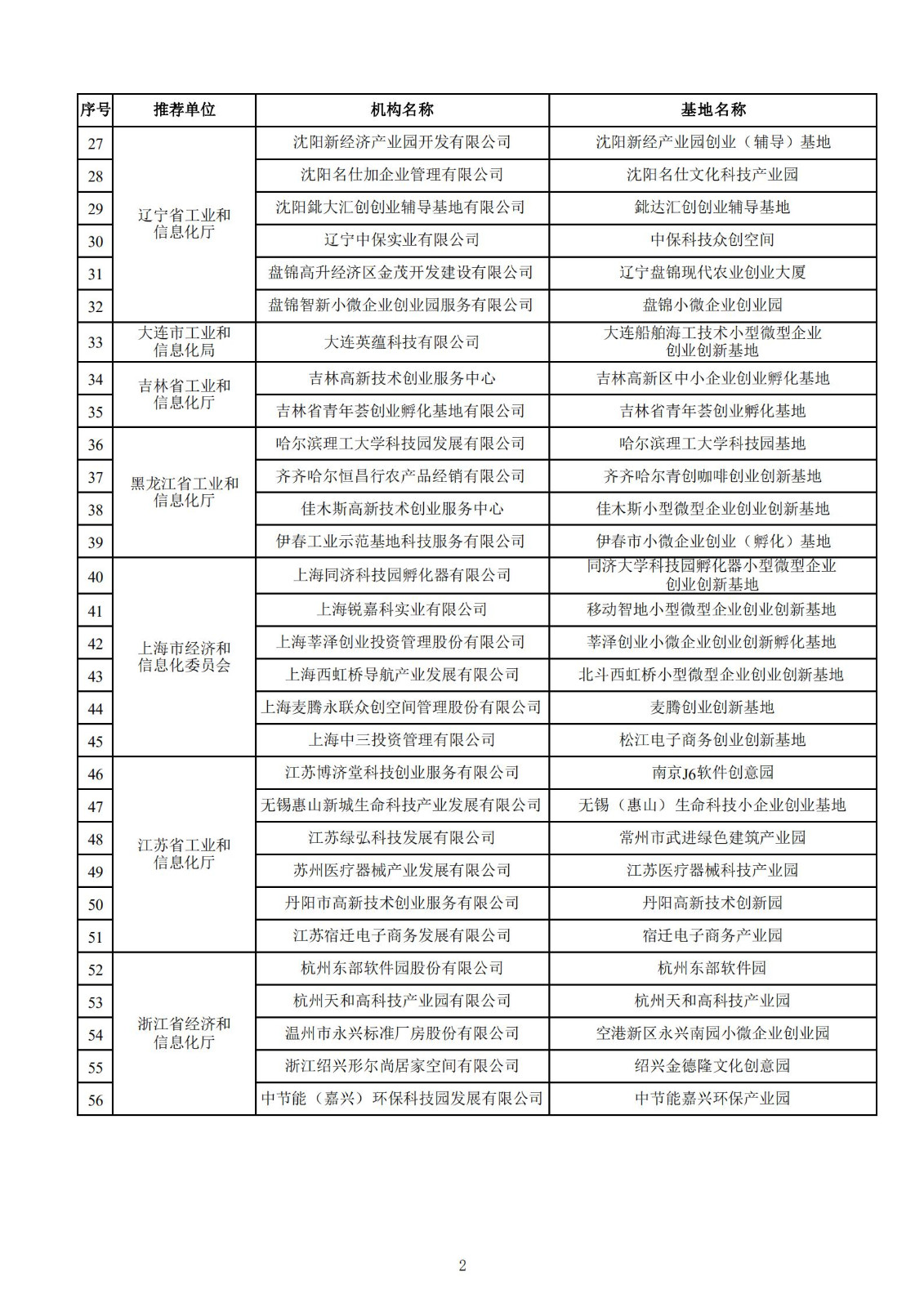 2021年度國家小型微型企業創業創新示范基地名單_01.jpg