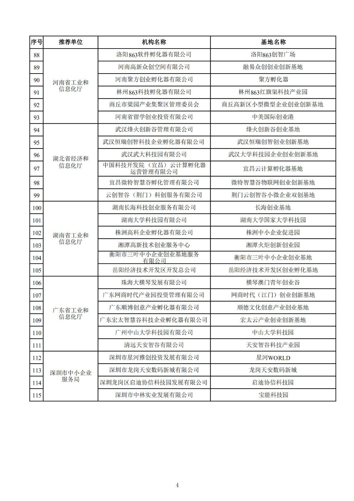 2021年度國家小型微型企業創業創新示范基地名單_03.jpg