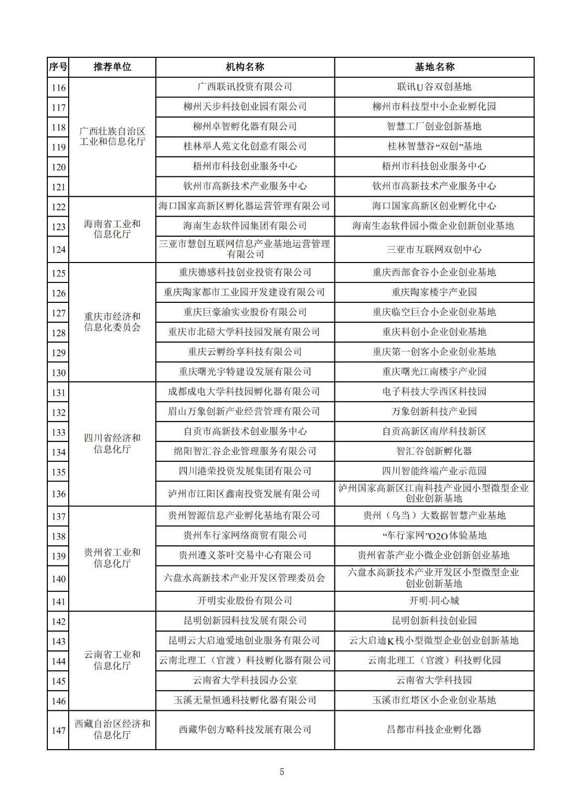 2021年度國家小型微型企業創業創新示范基地名單_04.jpg