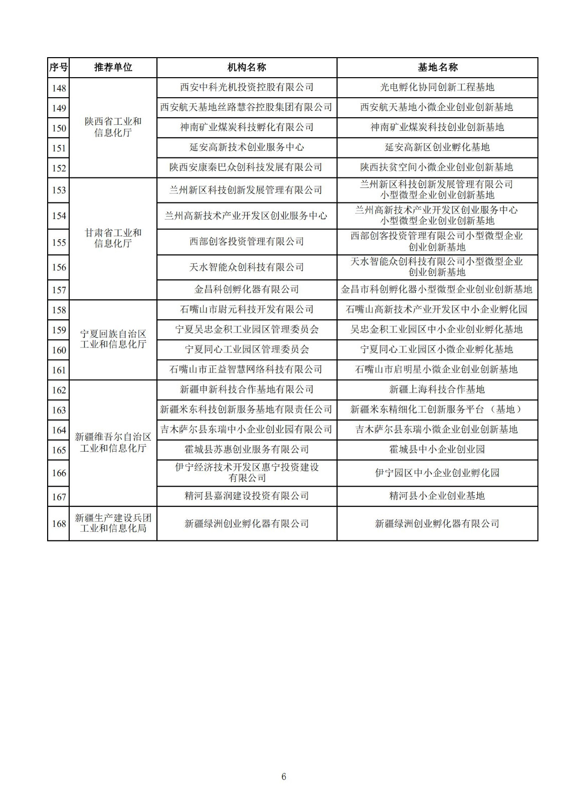 2021年度國家小型微型企業創業創新示范基地名單_05.jpg