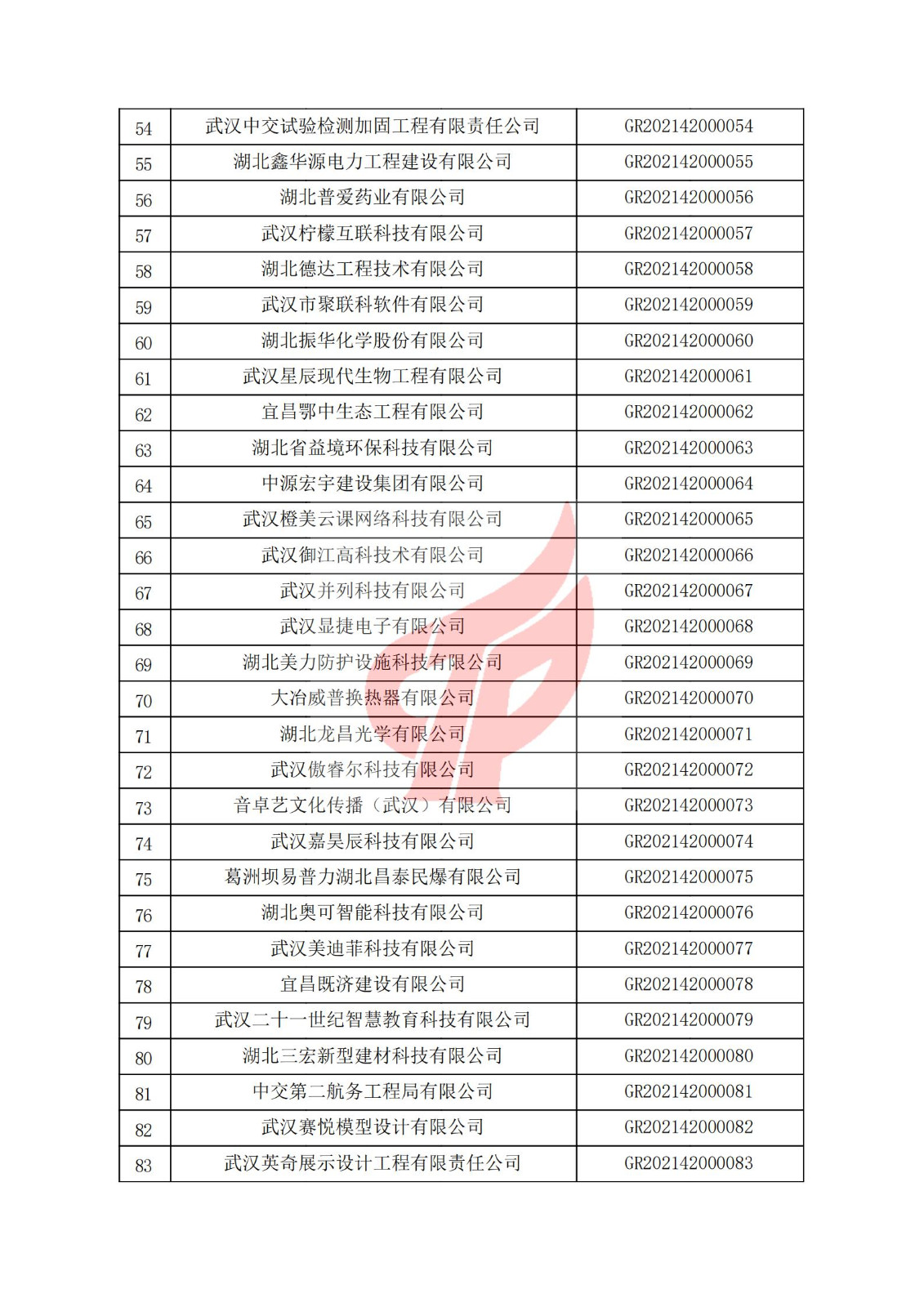 湖北省2021年認定的第一批高新技術企業進行備案名單_02.jpg