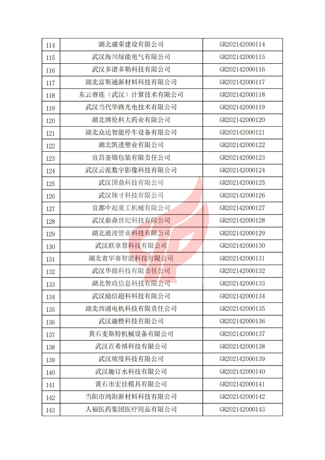 湖北省2021年認定的第一批高新技術企業進行備案名單_04.jpg