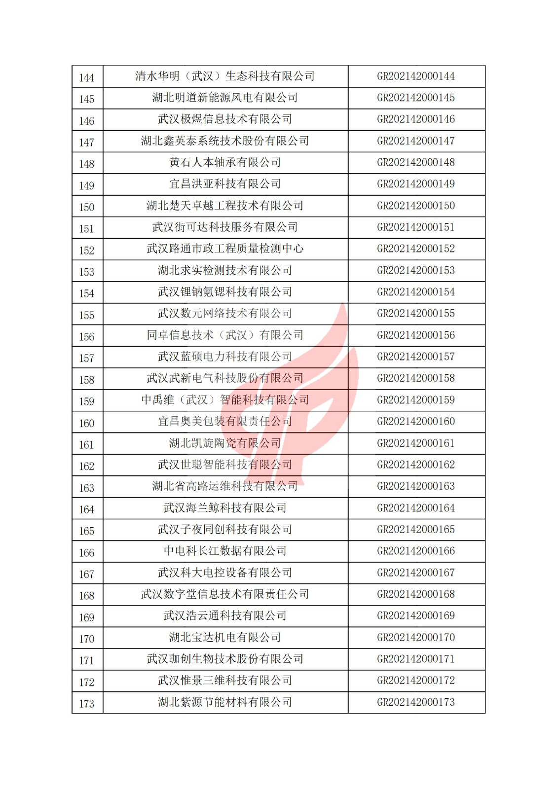 湖北省2021年認定的第一批高新技術企業進行備案名單_05.jpg