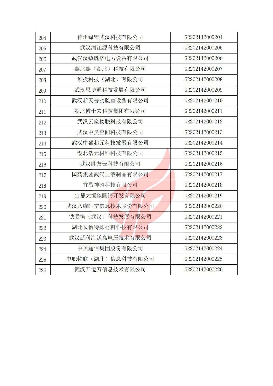 湖北省2021年認定的第一批高新技術企業進行備案名單_07.jpg