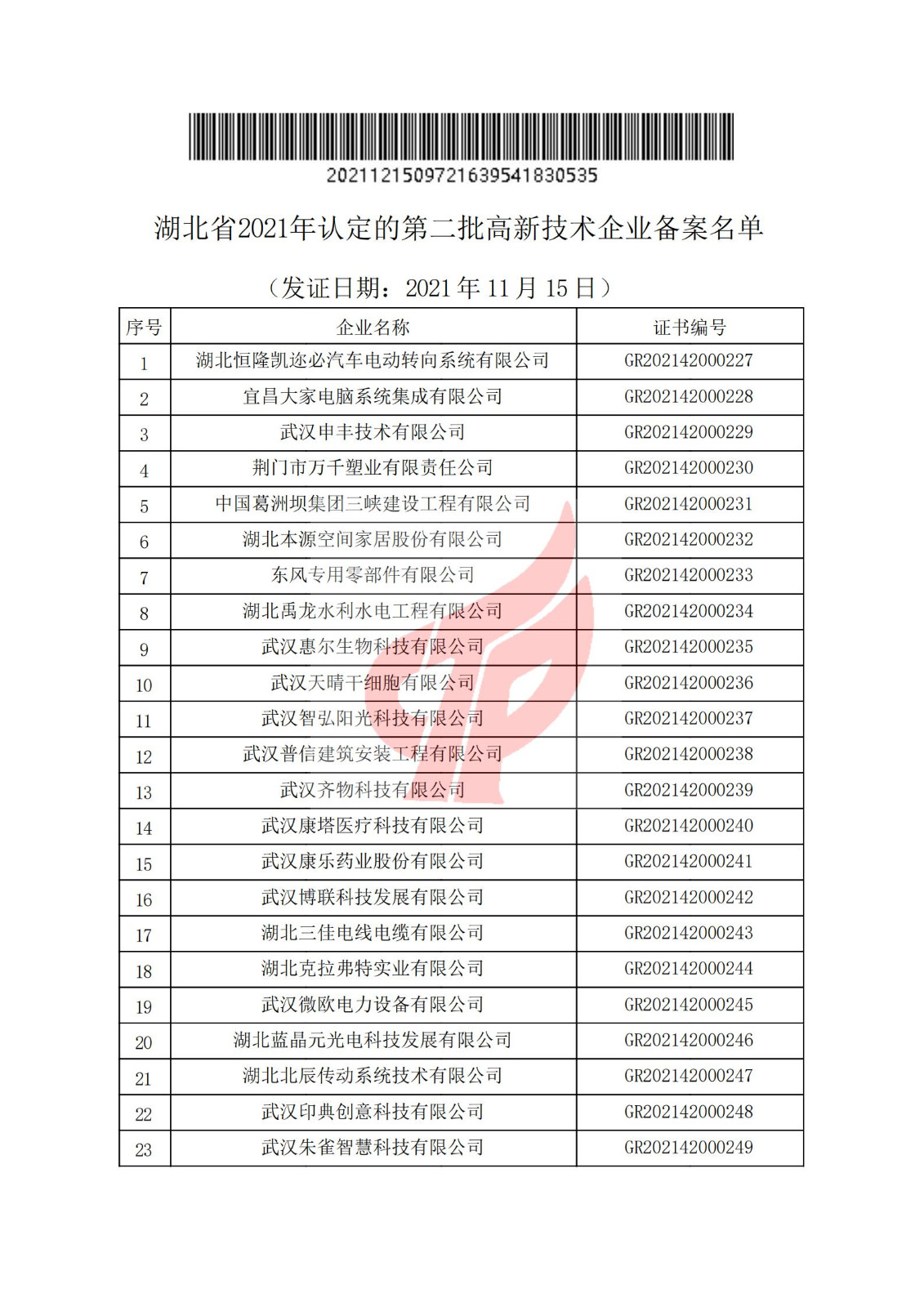 湖北省2021年認定的第二批高新技術企業進行備案名單_00.jpg