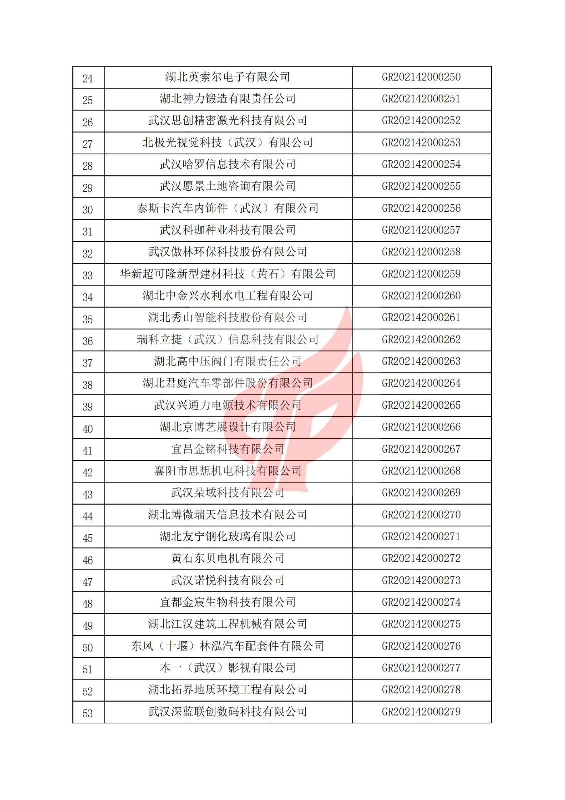 湖北省2021年認定的第二批高新技術企業進行備案名單_01.jpg