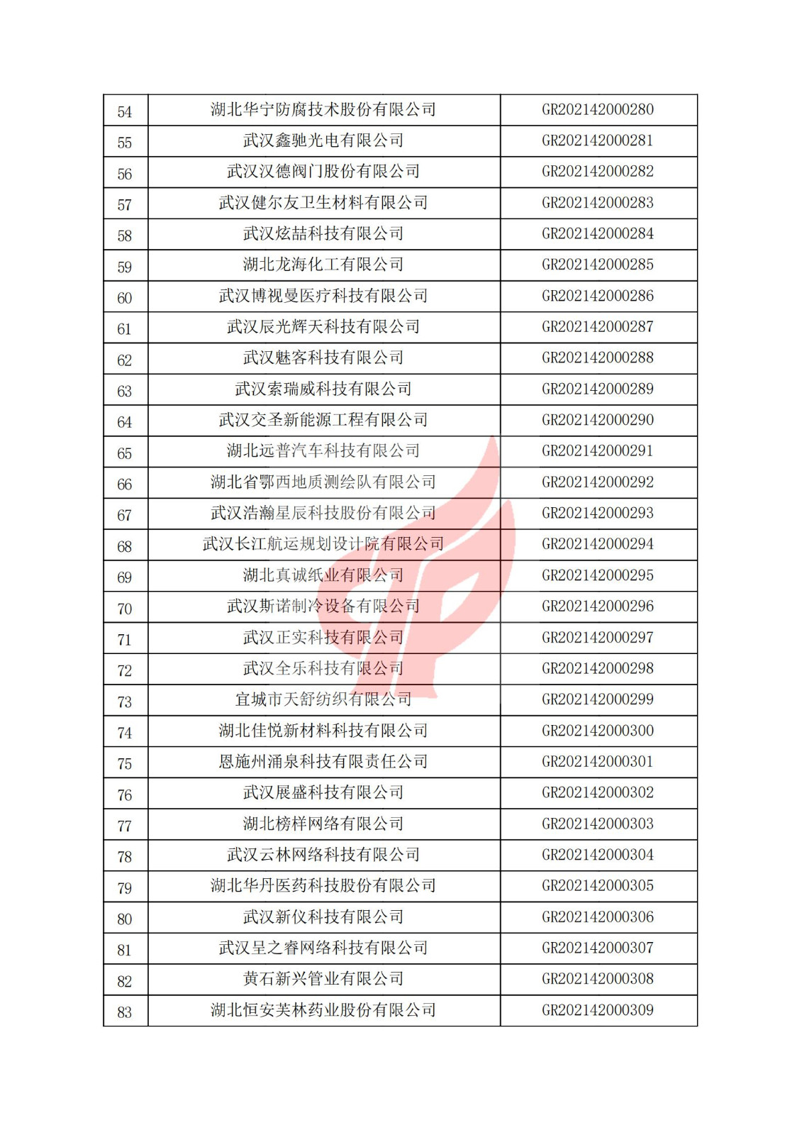 湖北省2021年認定的第二批高新技術企業進行備案名單_02.jpg