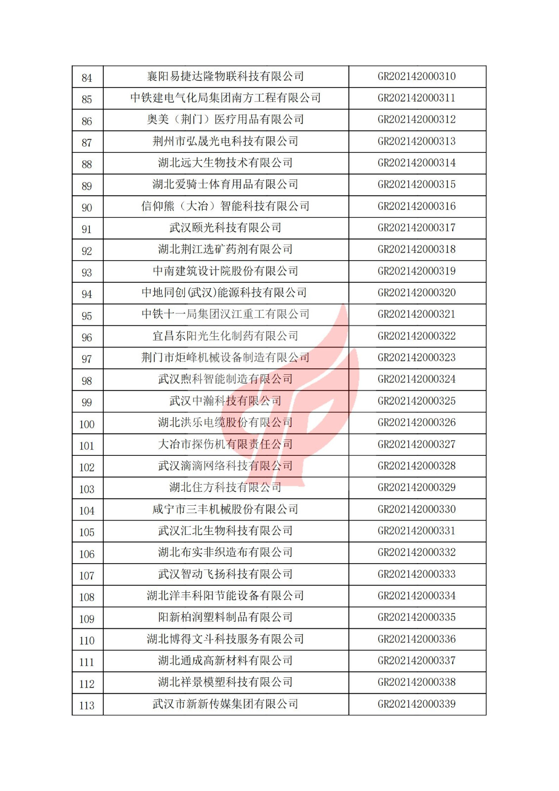 湖北省2021年認定的第二批高新技術企業進行備案名單_03.jpg