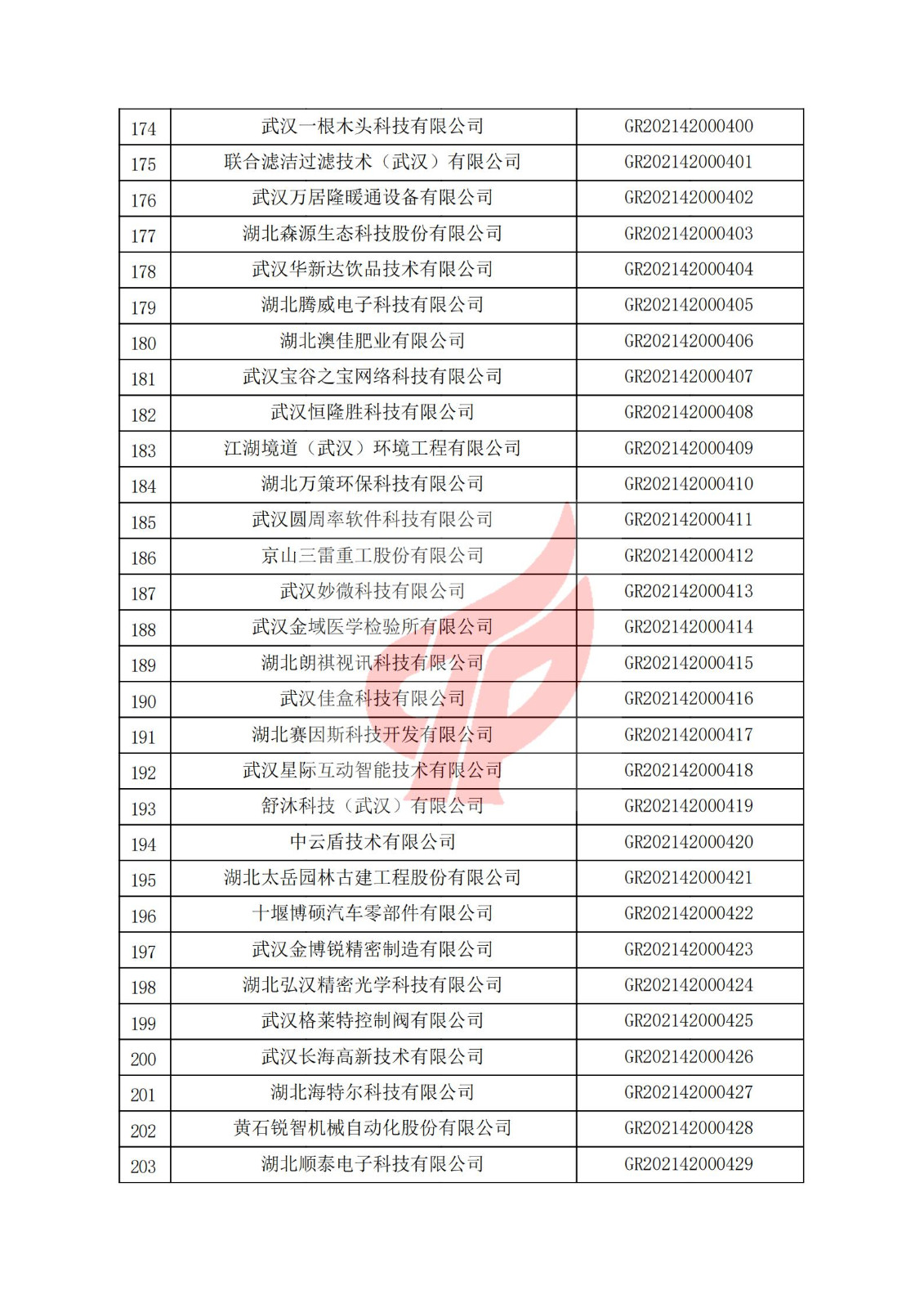 湖北省2021年認定的第二批高新技術企業進行備案名單_06.jpg